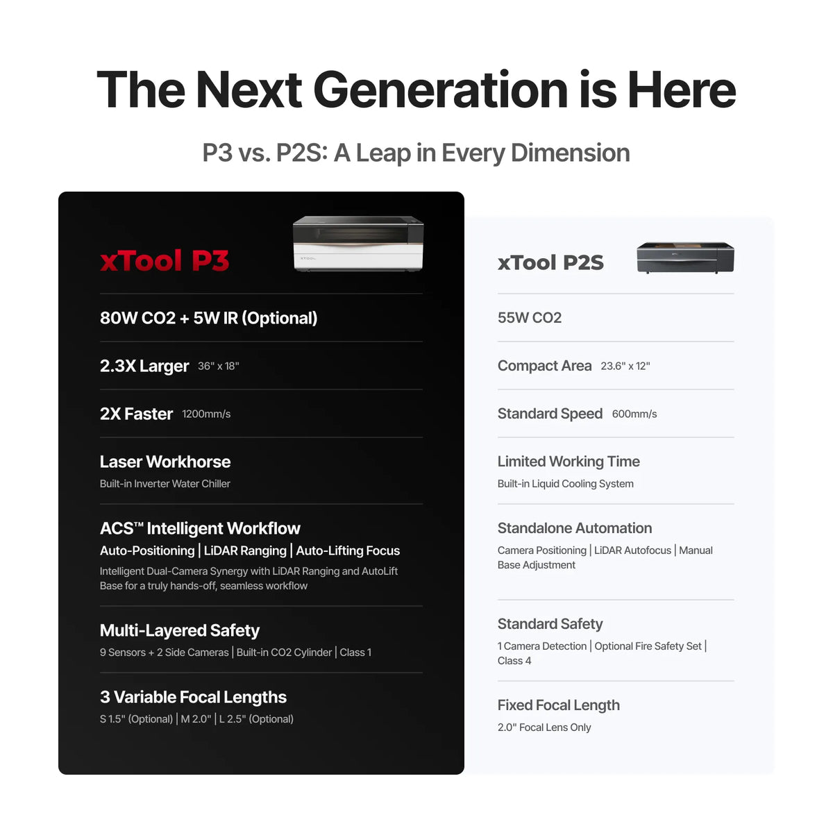 A comparison chart of the xTool P3 vs the older molder xTool P2S.