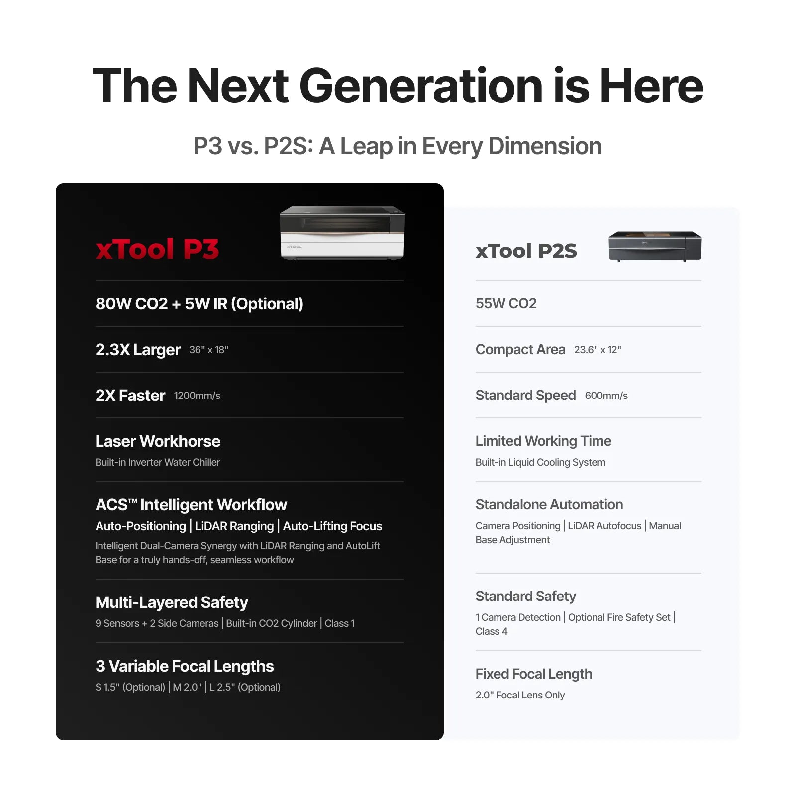 A comparison chart of the xTool P3 vs the older molder xTool P2S.