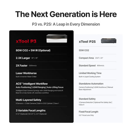A comparison chart of the xTool P3 vs the older molder xTool P2S.