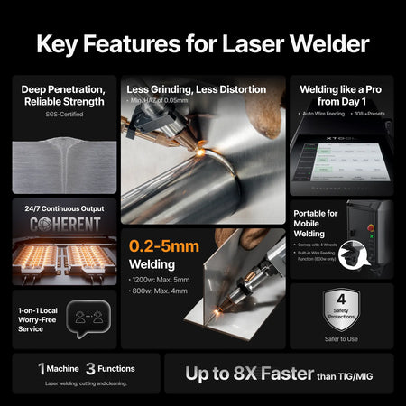 Key features of a laser welder displayed on a black background with text and images.