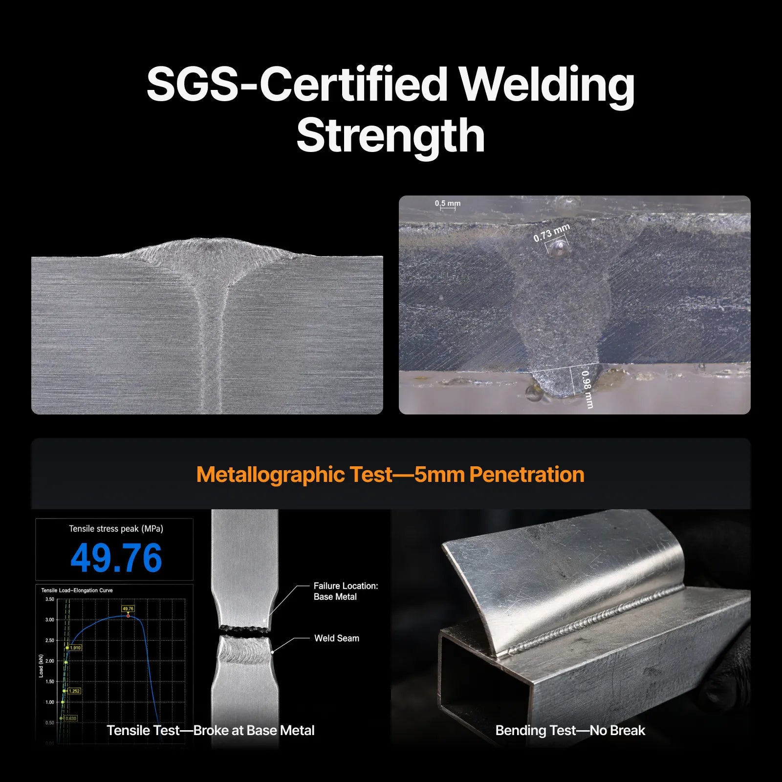 SGS-Certified Welding Strength with metallographic test results and visual inspection images.