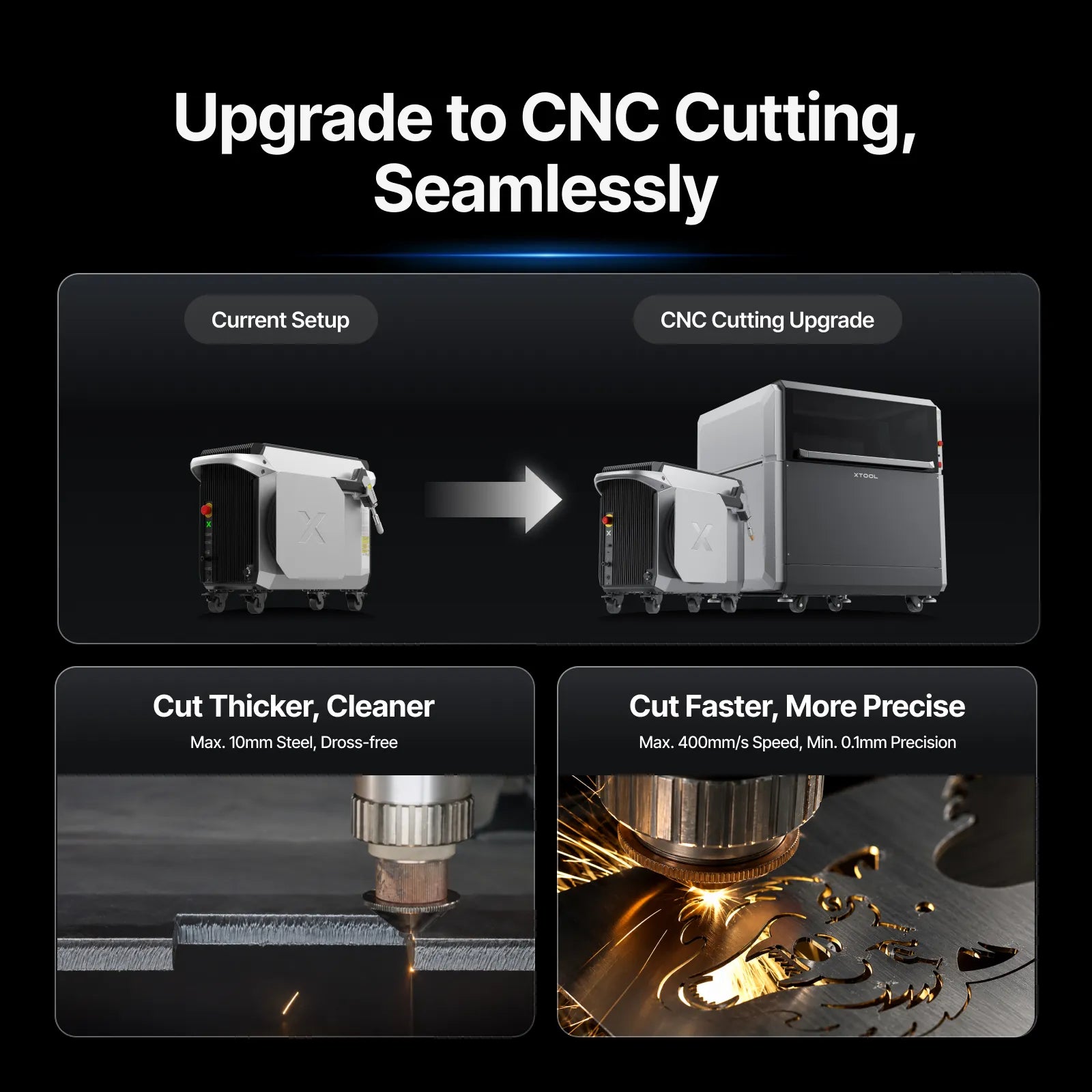Comparison of current setup to CNC cutting upgrade with text 'Upgrade to CNC Cutting, Seamlessly'.