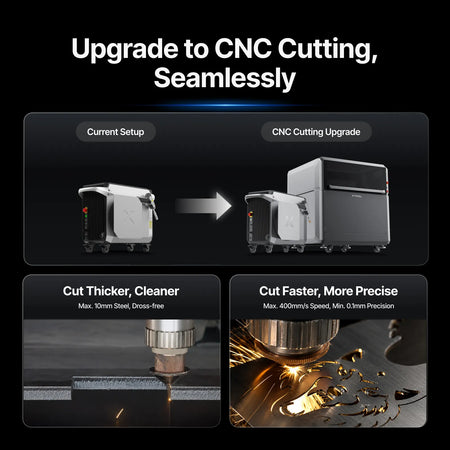 Comparison of current setup to CNC cutting upgrade with text 'Upgrade to CNC Cutting, Seamlessly'.