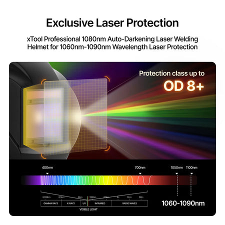 xTool Professional 1080nm Auto-Darkening Laser Welding Helmet with laser protection diagram.