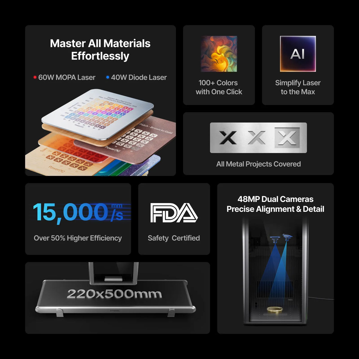 A photo collage of the abilities of the xTool F2 ultra.  It shows, cameras, conveyor specs, certifications and efficiency ratings.