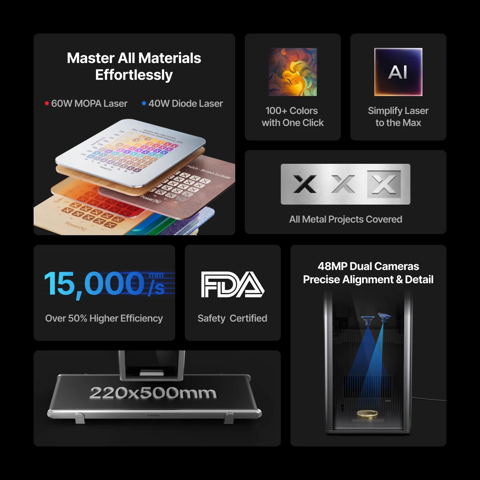 A photo collage of the abilities of the xTool F2 ultra.  It shows, cameras, conveyor specs, certifications and efficiency ratings.