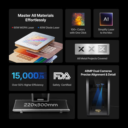 A photo collage of the abilities of the xTool F2 ultra.  It shows, cameras, conveyor specs, certifications and efficiency ratings.