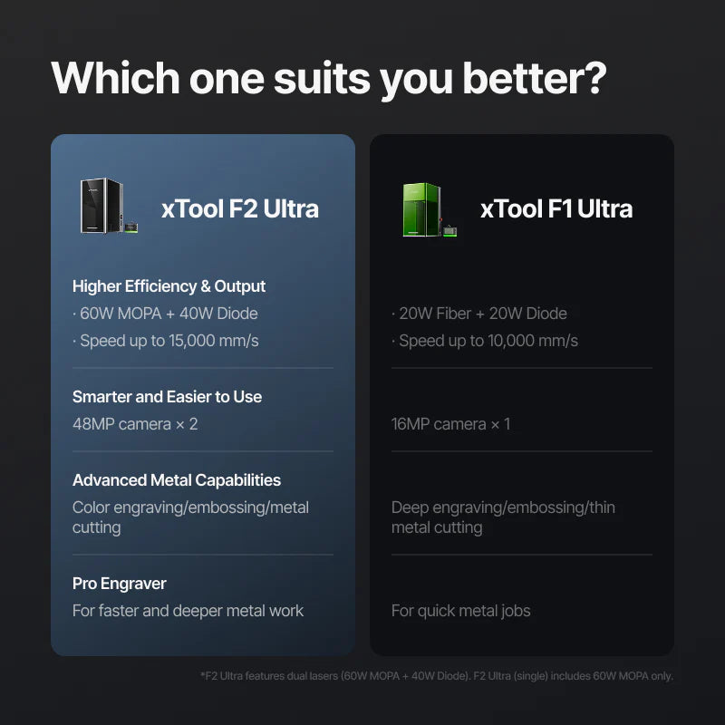 A chart comparing the xTool F2 Ultra to the F1 Ultra