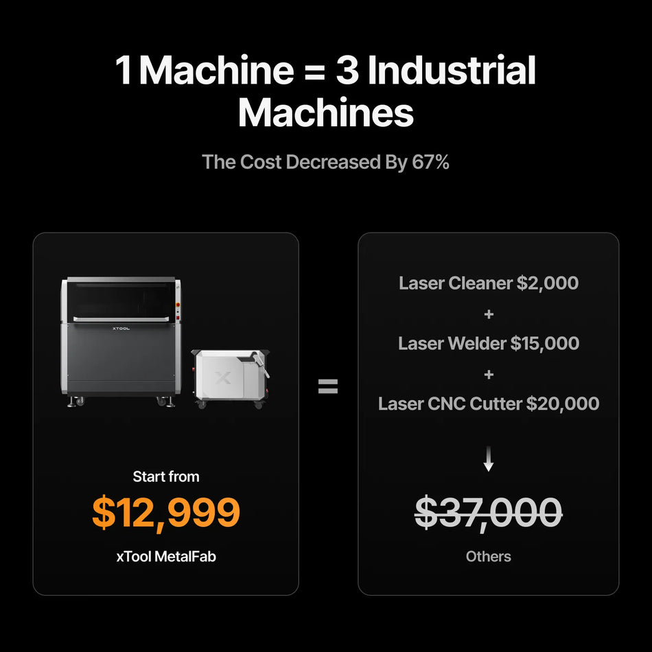 Comparison of xTool MetalFab with traditional laser cleaning and cutting equipment costs.