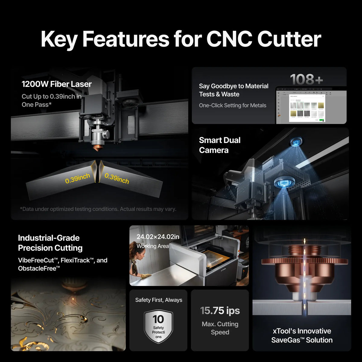Key features of a CNC cutter displayed on a black background