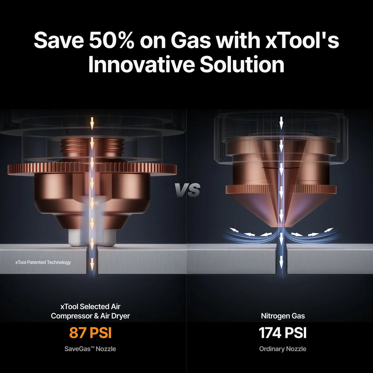 Comparison of xTool's SaveGas Nozzle with an ordinary nozzle, showing gas savings.
